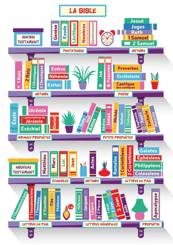 Onglets Bibliques En Français, 75 Intercalaires Adhésifs Pour