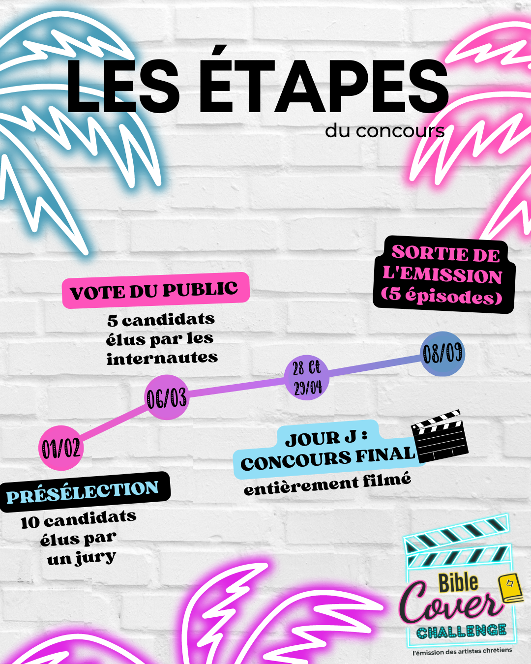 Les étapes du concours
